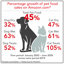 We're a natural pet food supplier with one of the largest selections of raw dog & cat food, reptile & small animal food. State Of The Us Pet Food And Treat Industry 2020 2020 12 01 Pet Food Processing