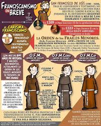 Biografía De San Francisco De Asís Resumen Infografia Franciscanos Oracion De San Francisco Francisco De Asis Frases San Francisco De Asis