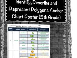 identify describe and represent polygons anchor chart poster 5th grade