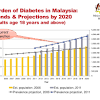 Statistik kes buli di malaysia; 1