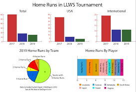 2019 Little League World Series Bats 2020 Usa Bats Bat