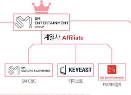 It would be most common in. The Complete Family Tree Of Entertainment Companies
