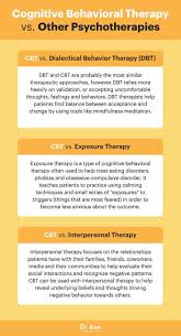 What Cognitive Behavioral Therapy Can Do For You In 2020 Dialectical Behavior Therapy Cognitive Behavioral Therapy Cbt Therapy