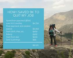 If you go prepared, you'll have a better chance of enjoying the hike no matter what mother nature dishes out. How And Why I Quit My Job To Go Hiking The Muse The Muse