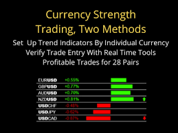 Currency Strength Indicator For 28 Pairs Two Methods Strength Forex Currency Currency