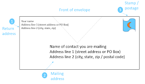 Then, write the recipient's address slightly centered on the bottom half of the envelope. How To Write Label Or Address A Letter Or Envelope The Keep