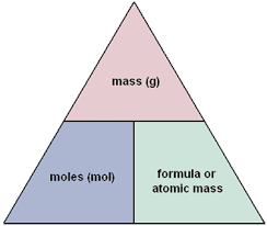 Crsfingerid (not sure how to enter the data to set up a valid. Calculating Concentration As A Molarity 1 Activity