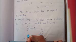 & all of them truly deserve t. Self Loop Graph Theory Trees Discrete Mathematics Ou Education Youtube