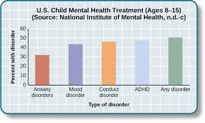 Mental Health Treatment Past And Present Introduction To Psychology