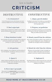How To Handle Criticism Mindset Changes And Action Earth Of Maria Mindset Criticism Growth Mindset