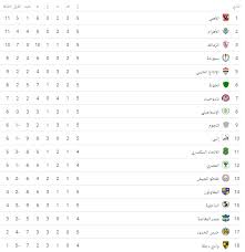 لعرض جدول الرحلات حدد مكان المغادرة ووجهة الوصول ثم قم بالضغط على عرض الجدول عند حجزك لرحلة طيران عبر طيران ناس، تأكد من أنك مطلع على أحدث المعلومات عن جدول الرحلات. Ø¬Ø¯ÙˆÙ„ ØªØ±ØªÙŠØ¨ Ø§Ù„Ø¯ÙˆØ±Ù‰ Ø§Ù„Ù…ØµØ±Ù‰ Ø¨Ø¹Ø¯ Ù…Ø¨Ø§Ø±ÙŠØ§Øª Ø§Ù„ÙŠÙˆÙ… Ø§Ù„Ø£Ø­Ø¯ 2 9 2018 Ø§Ù„ÙŠÙˆÙ… Ø§Ù„Ø³Ø§Ø¨Ø¹