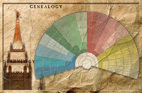 Genealogy Wall Charts