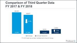 Proskauer Delivers Metoo Webinar With Eeoc Commissioner