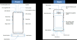 Navigate inside your external memory card to where you want to move the files or folders. Galaxy S8 S8 What Is The Device Layout Samsung Support Levant