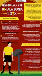 Bagi kamu yang ingin membuat animasi. Masalah Terbesar Var Adalah Inkonsistensi Wasit Republika Online
