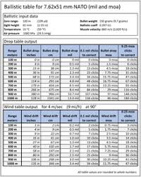 minute and second of arc wikipedia