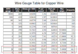 Check spelling or type a new query. How Many Amps Can An 8 Gauge Copper Wire Carry Quora