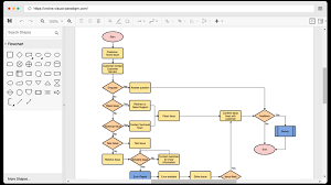 Free Online Flowchart Maker