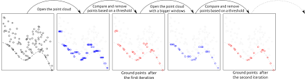 Check spelling or type a new query. 3 Ground Classification The Lidr Package