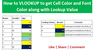 Why Index Match Is Far Better Than Vlookup Or Hlookup In Excel Advanced Excel Tips Tricks Excel Macros Excel Formula Lessons Learned