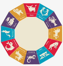 There are 12 zodiac signs, which correspond to the different months of a year.they are widely known as: Horoscope Wheel Signs 12 Rasulu Images In Telugu Transparent Png 932x934 Free Download On Nicepng
