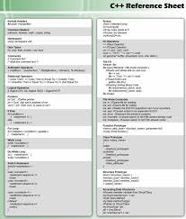 C Cheat Sheet Computer Programming Languages Computer Programming Programing Software