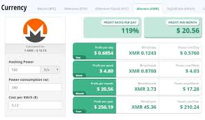 Calculate ethereum (eth) mining profitability in realtime based on hashrate, power consumption and electricity cost. Monero Mining Profitability Is Mining Monero Profitable
