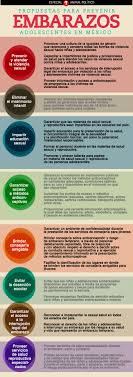 De todos los países de la ocde, méxico es el país con mayor tasa de embarazo no deseado en la adolescencia. Grafico El Embarazo Adolescente En Mexico En Cifras