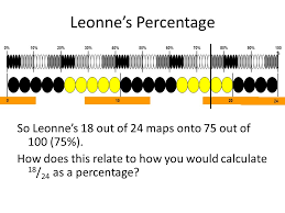 Fractions a fraction consists of two numbers and a fraction bar: Teaching Fractions Percentages And Proportions Presenter Anna Macdougall Ppt Download