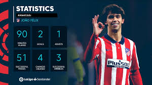 João félix did not have to do anything special to make people believe. Laliga English On Twitter Joao Felix Special Talent One Word For His Performance In Atleticadiz