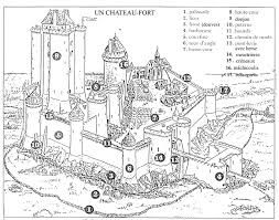 Chateau Fort Architecture Medievale Moyen Age Chateau Medieval