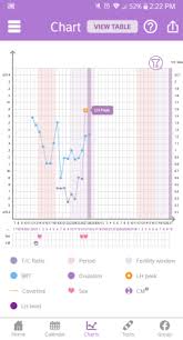 Premom Help Babycenter