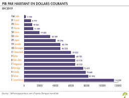 We did not find results for: Pib Produit Interieur Brut Definition Et Enjeux La Finance Pour Tous