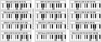 Piano Chord Chart Pdf Piano Chart Piano Piano Lessons