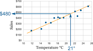 Scatter Xy Plots