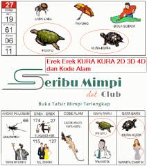 Artinya bisnis anda akan berakar kuat dan tubuh berkembang. Buku Seribu Tafsir Mimpi Ø¹Ù„Ù‰ ØªÙˆÙŠØªØ± Erek Erek Kura Kura Di Buku Mimpi 2d 3d 4d Dan Kode Alam Https T Co Carszb3gkn Https T Co 4wvnyjja1o ØªÙˆÙŠØªØ±