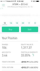 Chicago board of trade bitcoin futures day trading crypto robinhood reddit singapore. How To Trade Options Robinhood Reddit Intraday Tips For Today Nse Masterbec L Art Des Solutions Linguistiques Sur Mesures