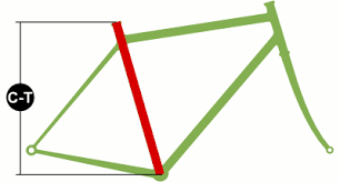 If you choose a mount with your frame, it will overlap your print / artwork by 4mm and make the outside of the frame larger. Measuring A Bicycle Frame Online Discount Shop For Electronics Apparel Toys Books Games Computers Shoes Jewelry Watches Baby Products Sports Outdoors Office Products Bed Bath Furniture Tools Hardware Automotive