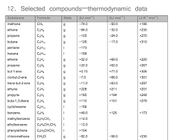 Two Kj Mol Values In Data Booklet What Do They Mean Chemistry Ib Survival