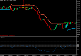 Super Trend Rejection Bounce Forex Trading Strategy Mt5 Fx Journo