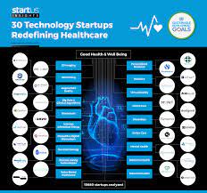 Agencies leading that charge are also tasked with delive. 30 Healthtech Startups Impacting The Sdg 3 Good Health Well Being