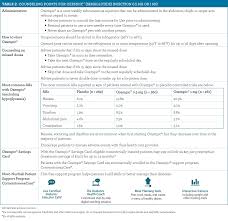If you choose to inject in the same area, always use a different spot in that area. A Pharmacist S Guide To Counseling Patients On A Once Weekly Glp 1 Ra Treatment For Type 2 Diabetes