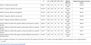 Image result for Beck Depression Inventory