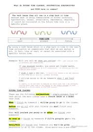 Wish Future Time Clauses Hypothesis What Do They Have In Common English Esl Workshee In 2020 Complex Sentences Worksheets Writing Practice Worksheets Hypothesis