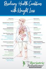 Pin On My Bariatric Solutions