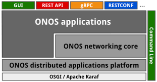 Then search for or navigate to one of the apis listed in this article. Onos Wikipedia