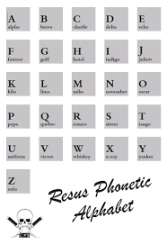 A standard example of phonetic alphabet. Nato Phonetic Alphabet