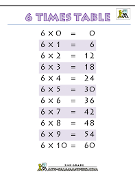 Times Tables Chart