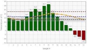 Jqplot The Mean The Mode The Median In A Bar Chart