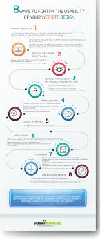 8 Ways To Fortify The Usability Of Your Website Design Dubai Monsters Web Design Tips Web Development Design Website Design